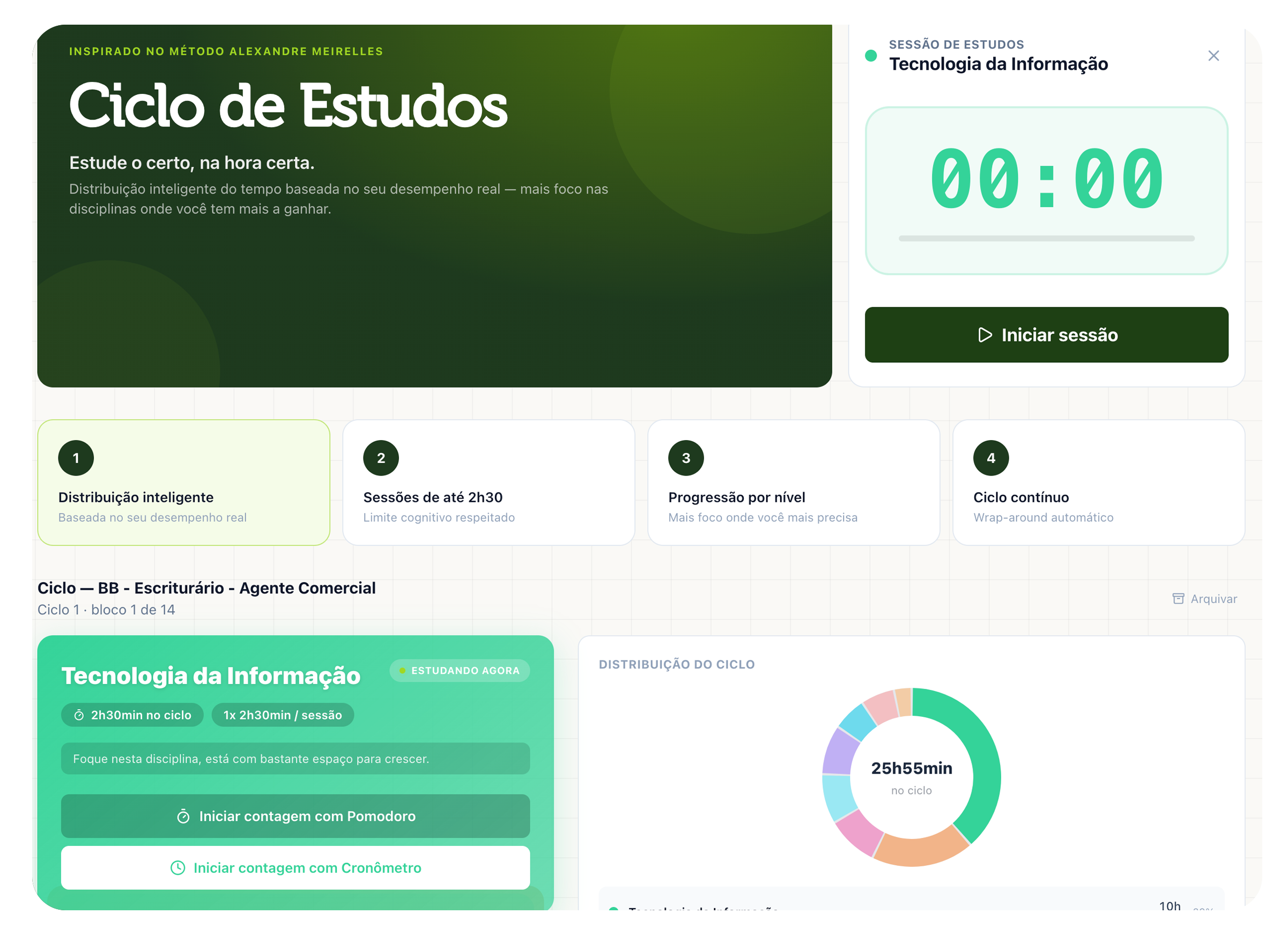 Passo 5 para criar seu plano de estudos em ciclo
