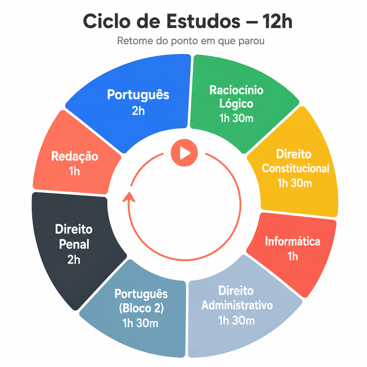 Exemplo Ilustrativo do Ciclo